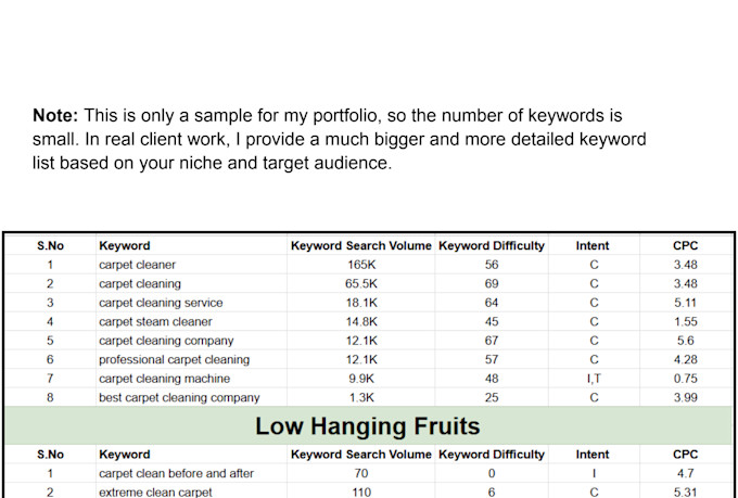 do profitable SEO keyword research and competitor analysis